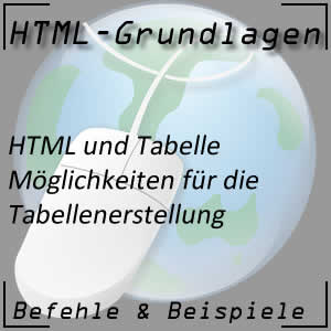 Tabelle in HTML