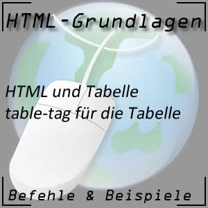 Tabelle mit table-Tag in HTML